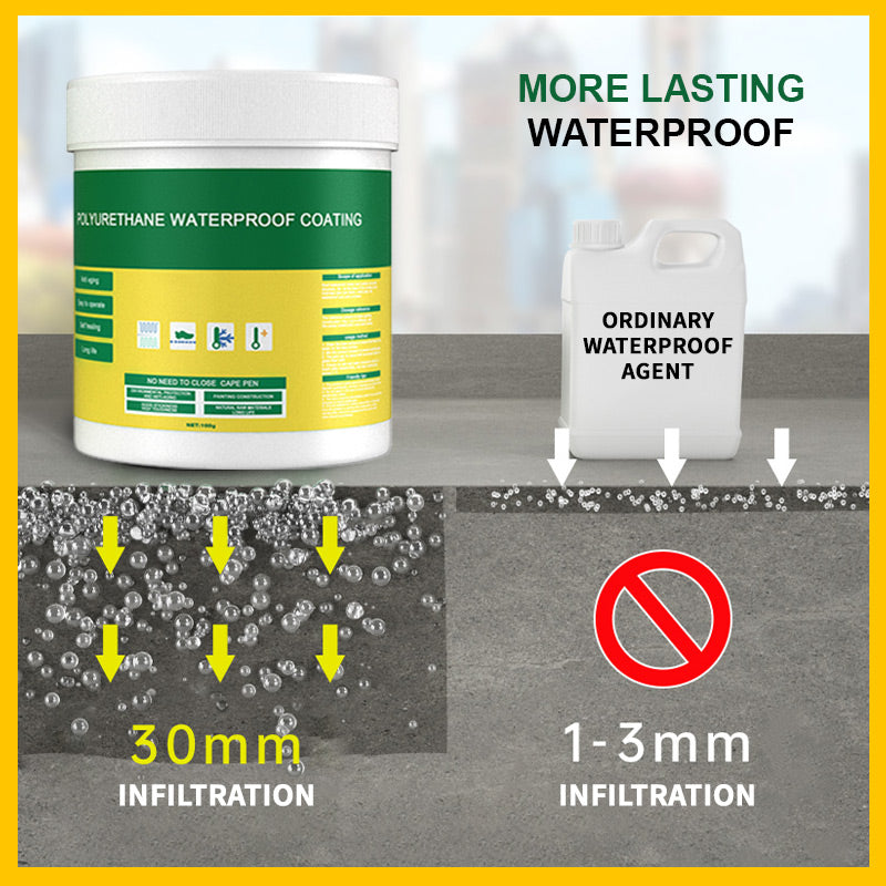 【Buy 2 Get 1 Free】Multifunctional Transparent Waterproof Coating