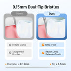 🦷Three-headed Multi-angle Cleaning Toothbrush