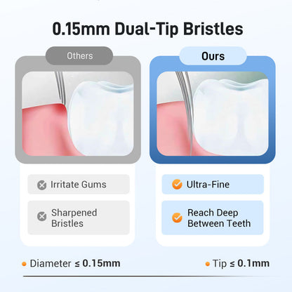 🦷Three-headed Multi-angle Cleaning Toothbrush